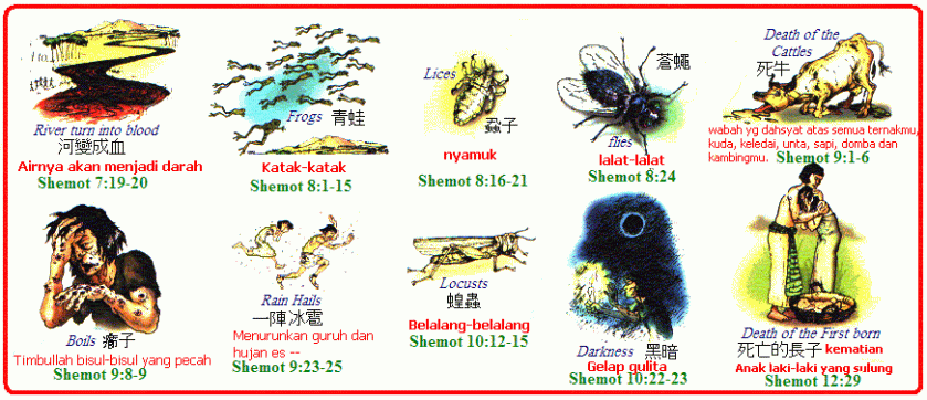 Dieci Piaghe d'Egitto 2