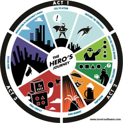 hero's journey